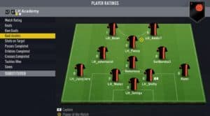 assists