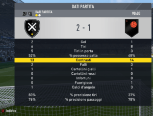 dati partita