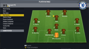goalassists outcastfc