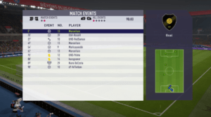 stats