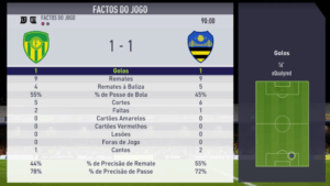 stats auriverdes hardly