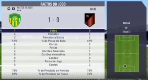 stats auriverdes fcpasse