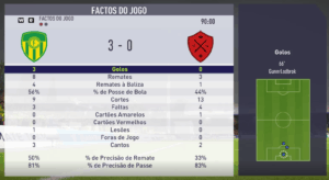 Stats Auriverdes Resurrection